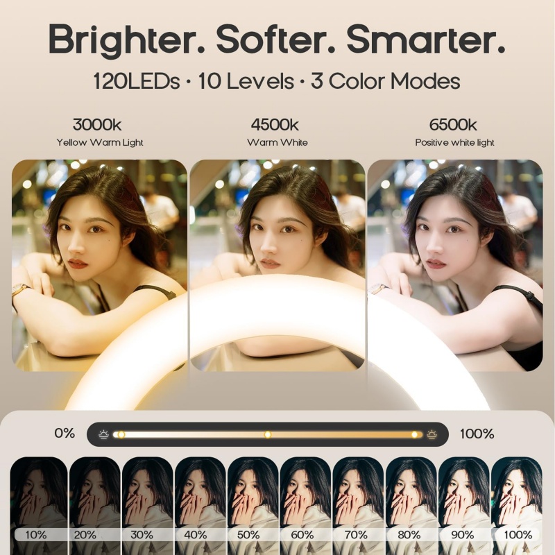 Magnetic Overhead Phone Mount  - đánh giá và giá Webcam Ring Light
